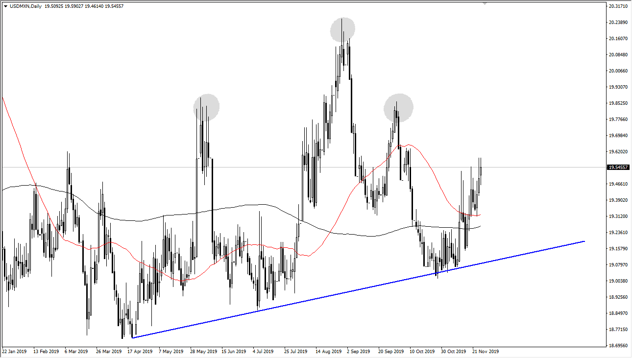Pronóstico del USD/MXN