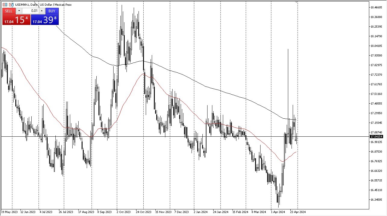 USD/MXN Forecast Today - 01/05: USD Steady vs MXN (Chart)