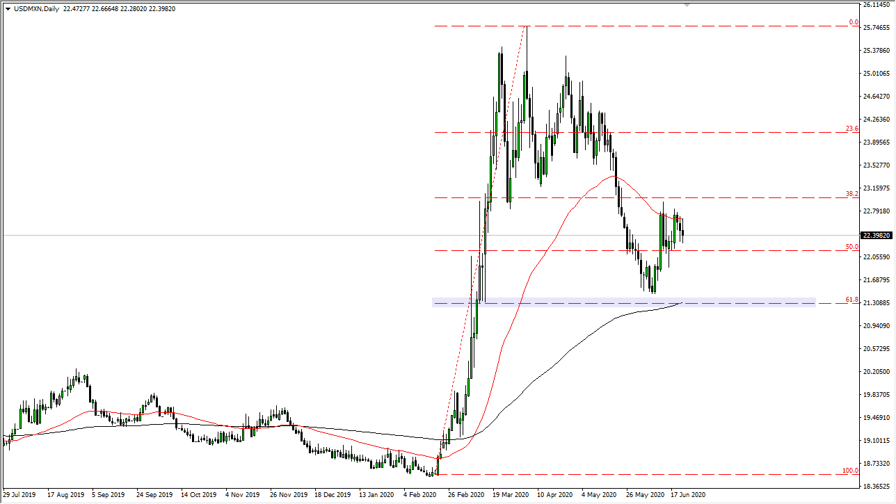 الرسم البياني اليومي لزوج الدولار الأمريكي/البيسو المكسيكي الرسم البياني اليومي لزوج الدولار الأمريكي/البيسو المكسيكي