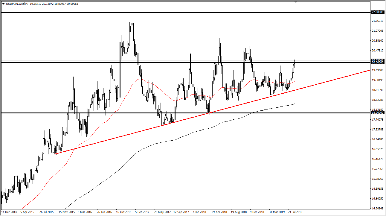 Pronóstico del USD/MXN Septiembre 2019 Pronóstico del USD/MXN Septiembre 2019