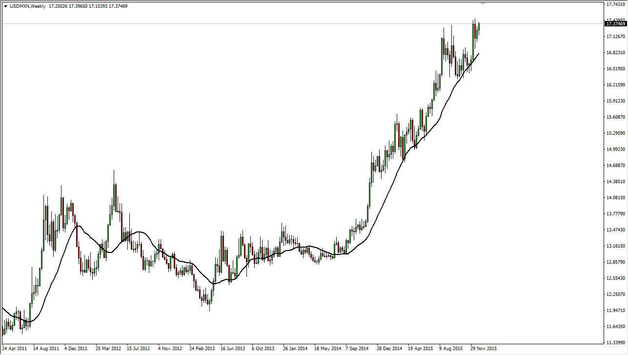 USDMXN USDMXN