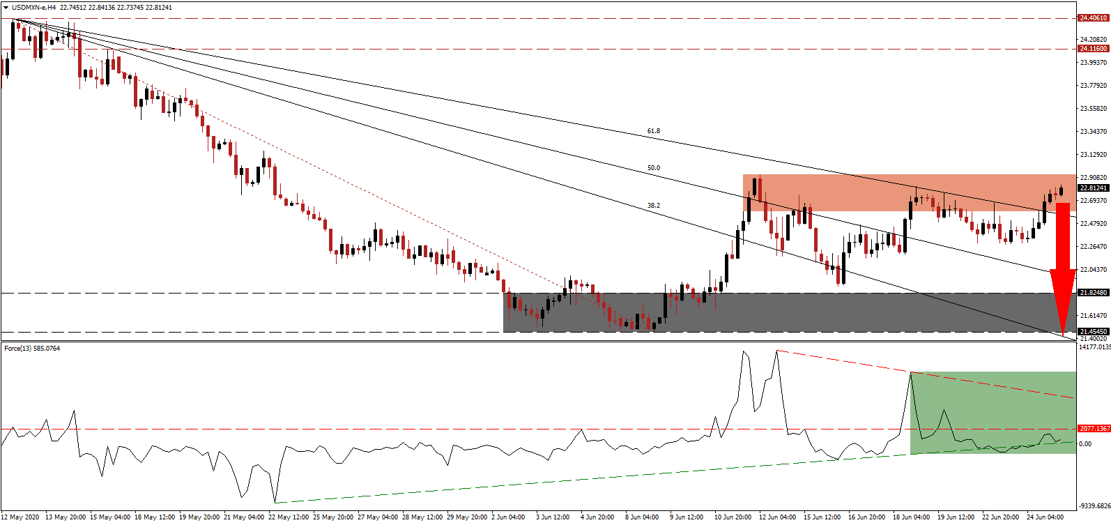 الرسم البياني للدولار الامريكي مقابل البيزو المكسيكي الرسم البياني للدولار الامريكي مقابل البيزو المكسيكي