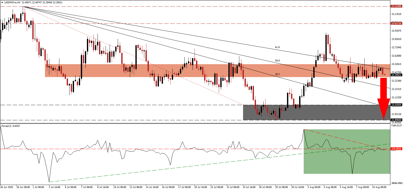 Señal Forex del Par USD/MXN Señal Forex del Par USD/MXN