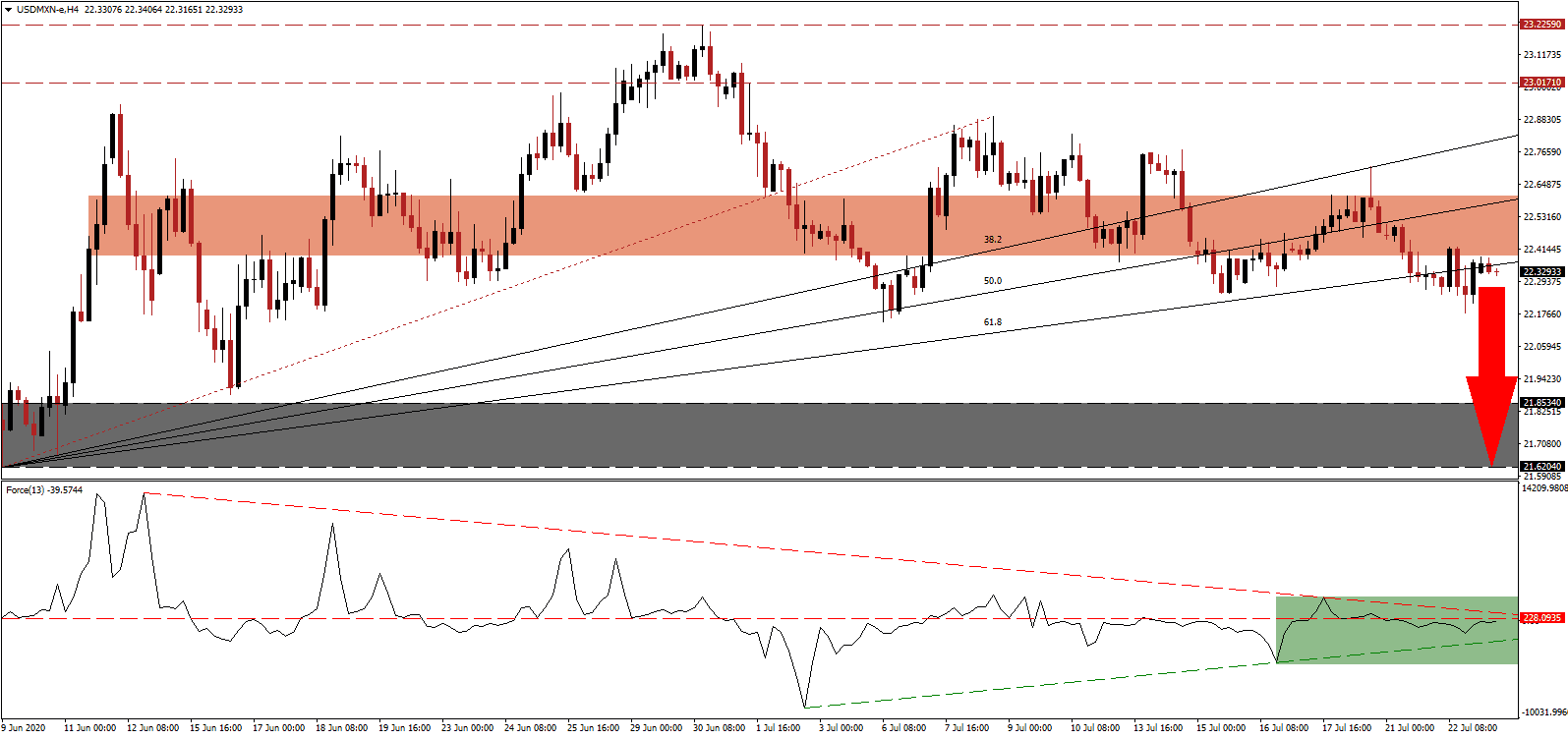الرسم البياني لزوج الدولار الامريكيالبيزو المكسيكي الرسم البياني لزوج الدولار الامريكيالبيزو المكسيكي