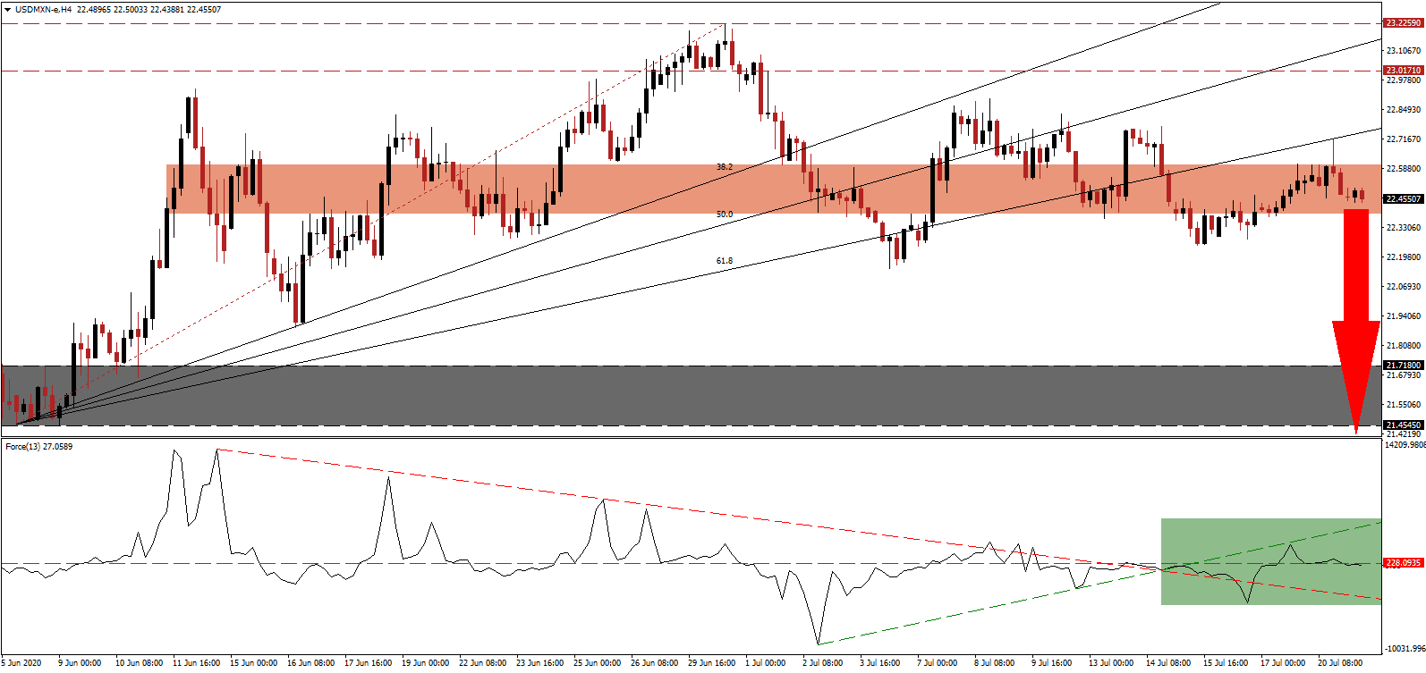 Señal Forex del Par USD/MXN Señal Forex del Par USD/MXN