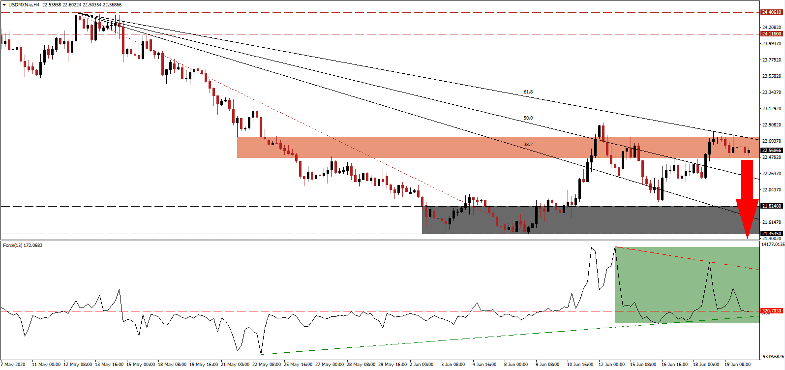 Señal Forex del Par USD/MXN Señal Forex del Par USD/MXN