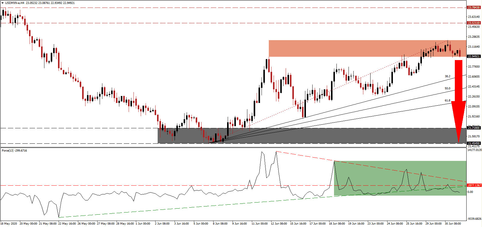 Señal Forex del Par USD/MXN Señal Forex del Par USD/MXN