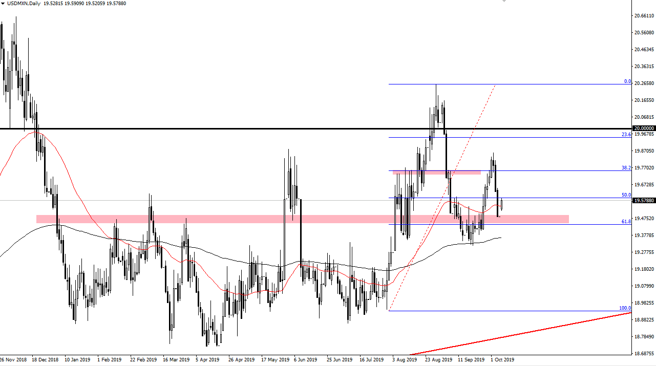 Pronóstico del USD/MNX Pronóstico del USD/MNX