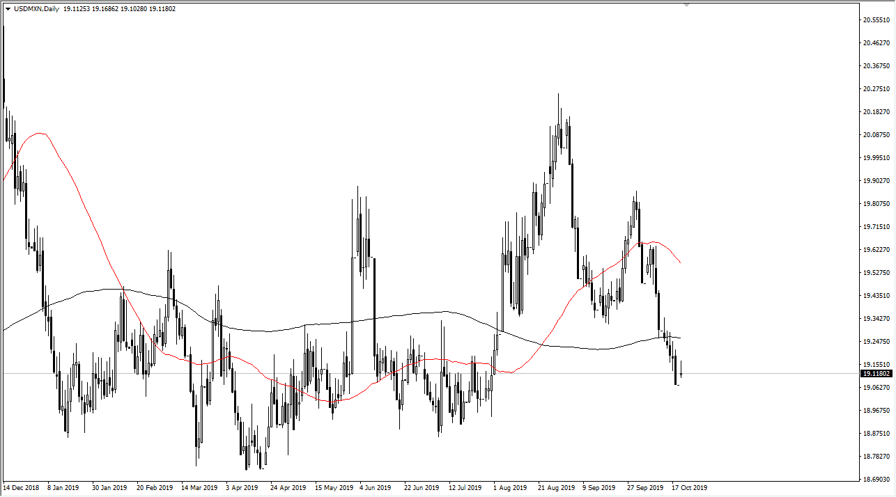Pronóstico del USD/MXN