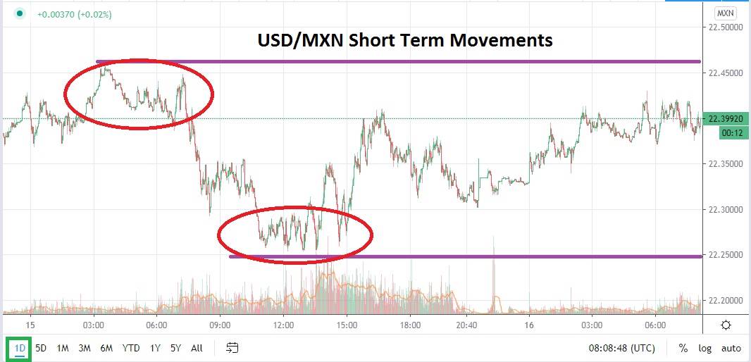 Señal Forex del Par USD/MXN Señal Forex del Par USD/MXN
