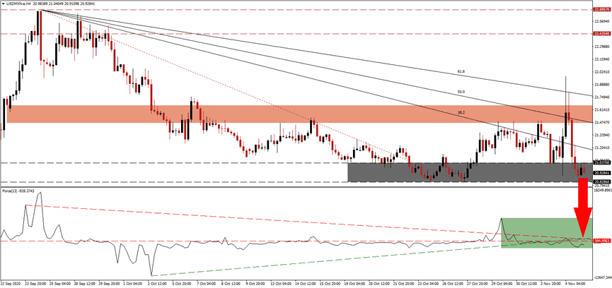 الرسم البياني اليومي لزوج العملات الدولار الأمريكى/البيزو المكسيكى الرسم البياني اليومي لزوج العملات الدولار الأمريكى/البيزو المكسيكى