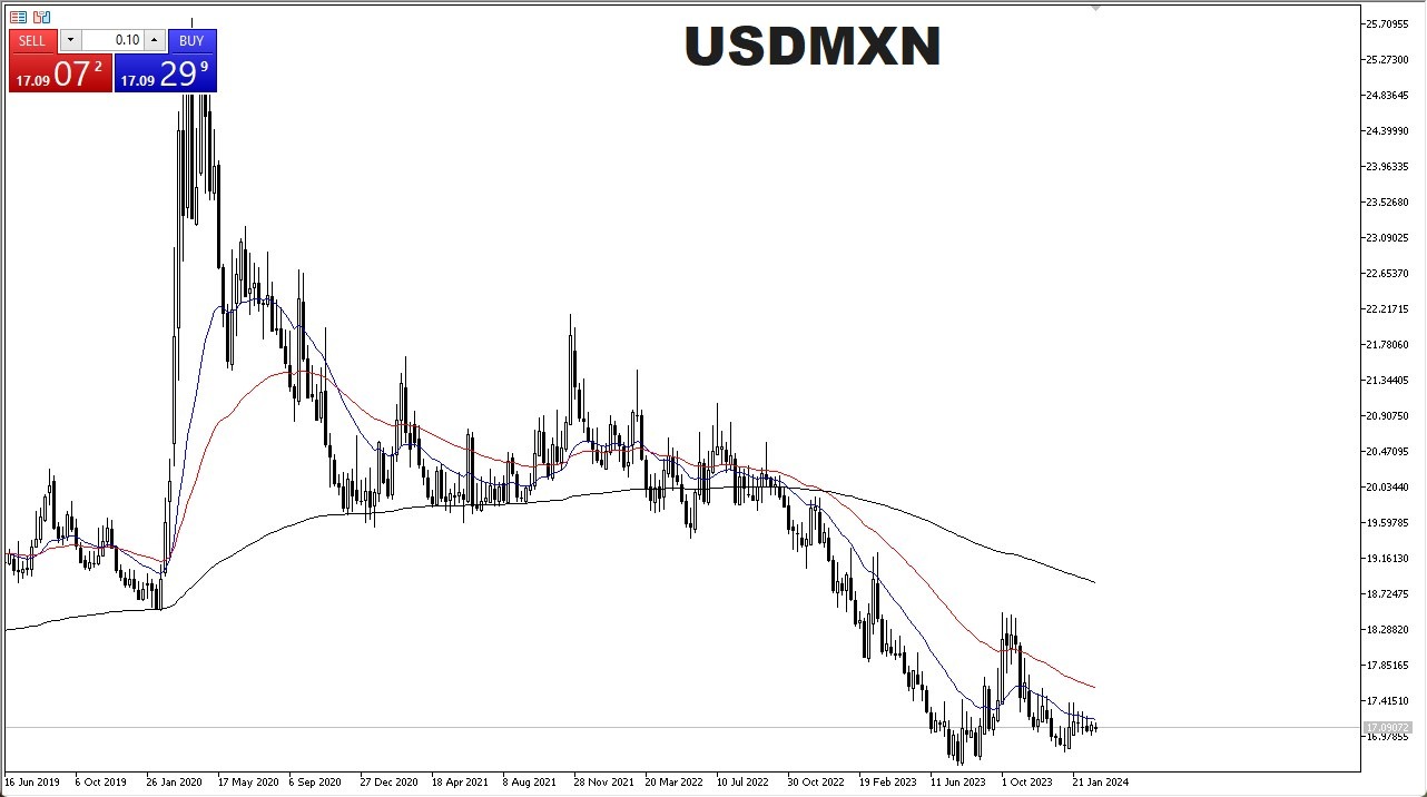 USD/MXN Monthly Forecast: March 2024 (Graph) USD/MXN Monthly Forecast: March 2024 (Graph)
