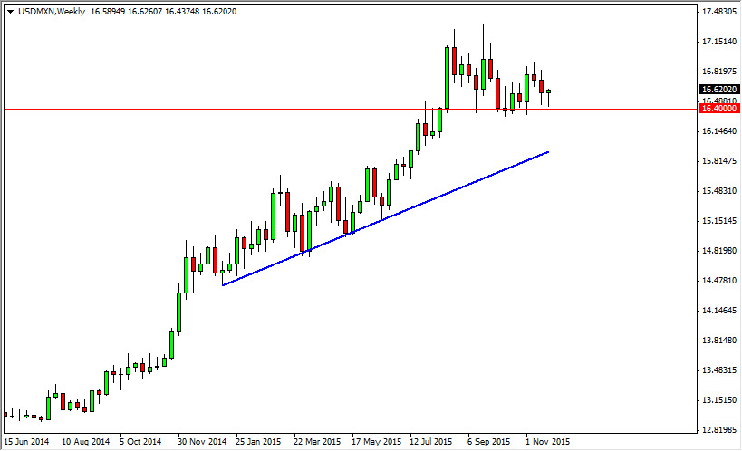 USD/MXN Weekly USD/MXN Weekly