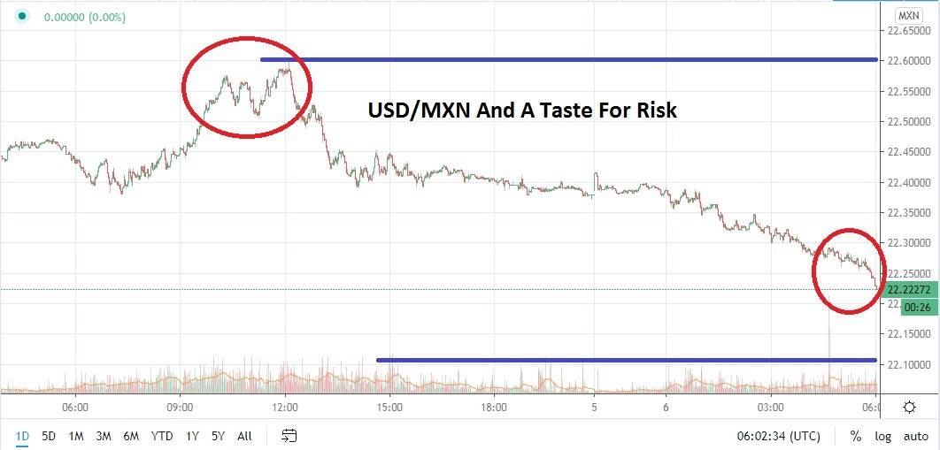 الرسم البياني للدولار الامريكي مقابل البيزو المكسيكي الرسم البياني للدولار الامريكي مقابل البيزو المكسيكي