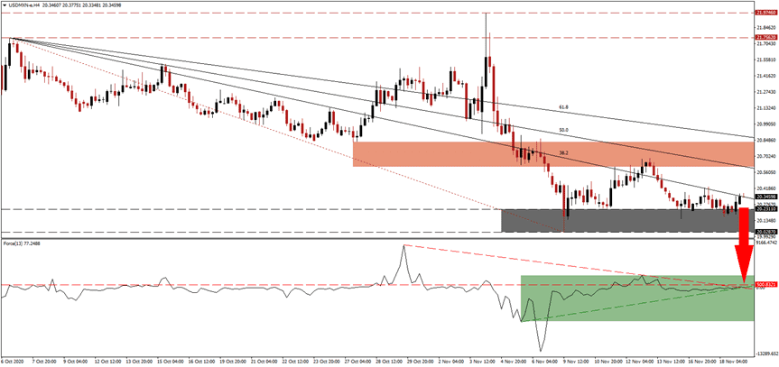 الرسم البياني لزوج العملات الدولار الأمريكىالبيزو المكسيكى الرسم البياني لزوج العملات الدولار الأمريكىالبيزو المكسيكى