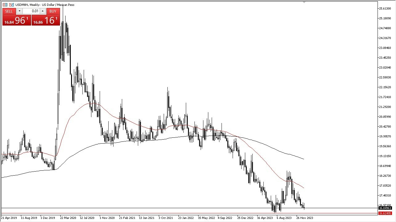 USD/MXN Gráfica Hoy Pronóstico 14/01