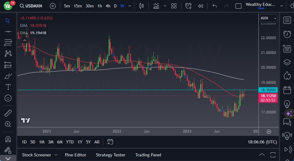 Gráfico del Pronóstico Semanal USD/MXN Gráfico del Pronóstico Semanal USD/MXN