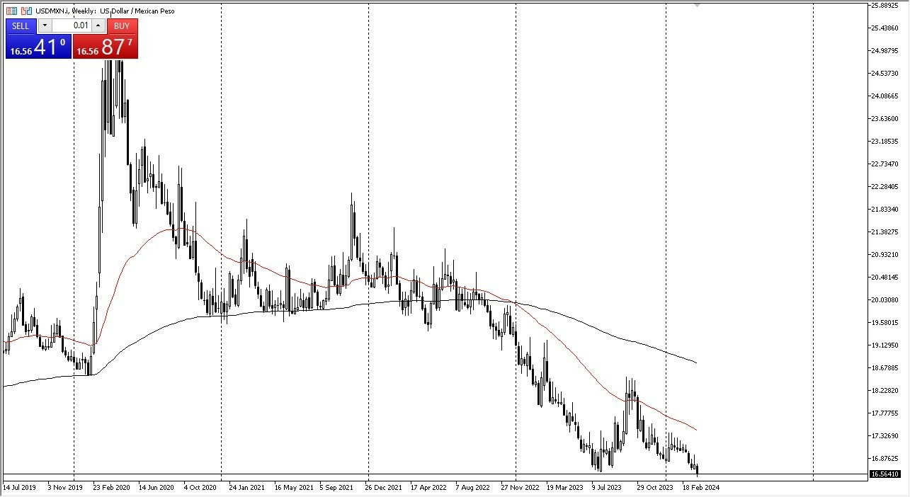 USD/MXN: Pares en Foco 01/04 Gráfico | DailyForex.com