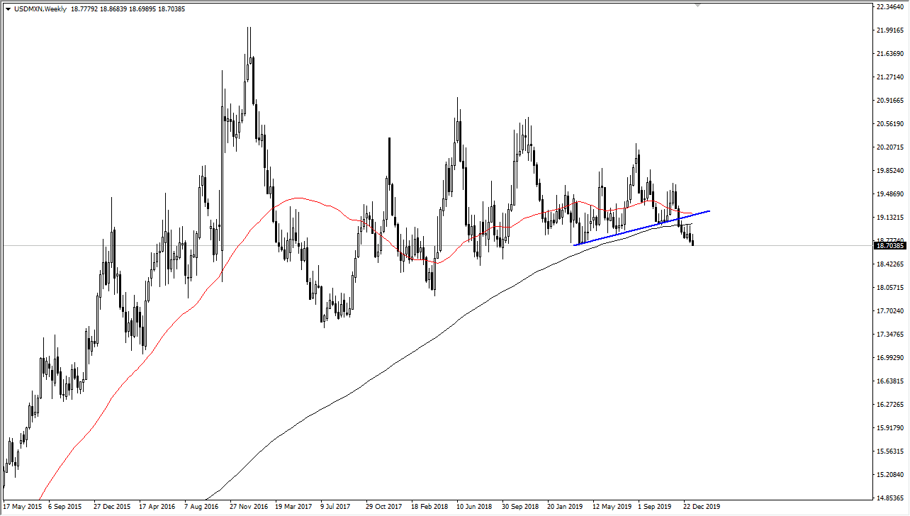 Pronóstico Semanal del USD/MXN