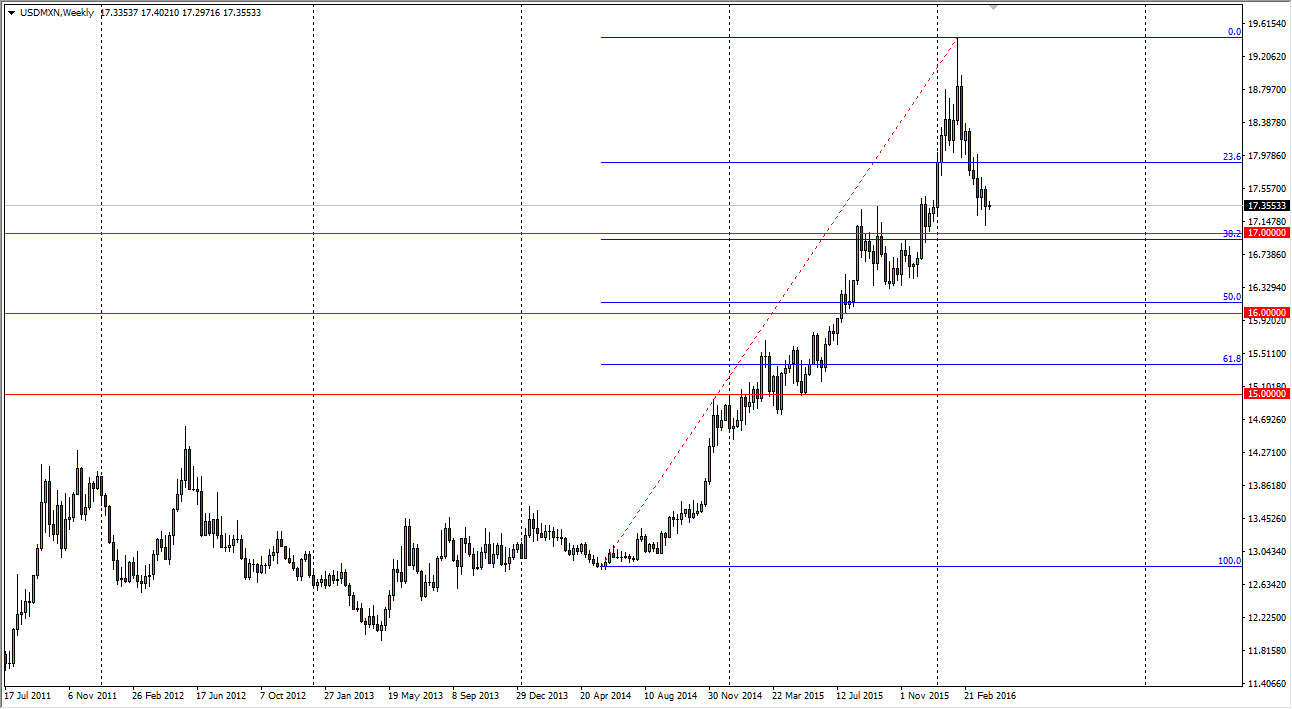 USD/MXN USD/MXN