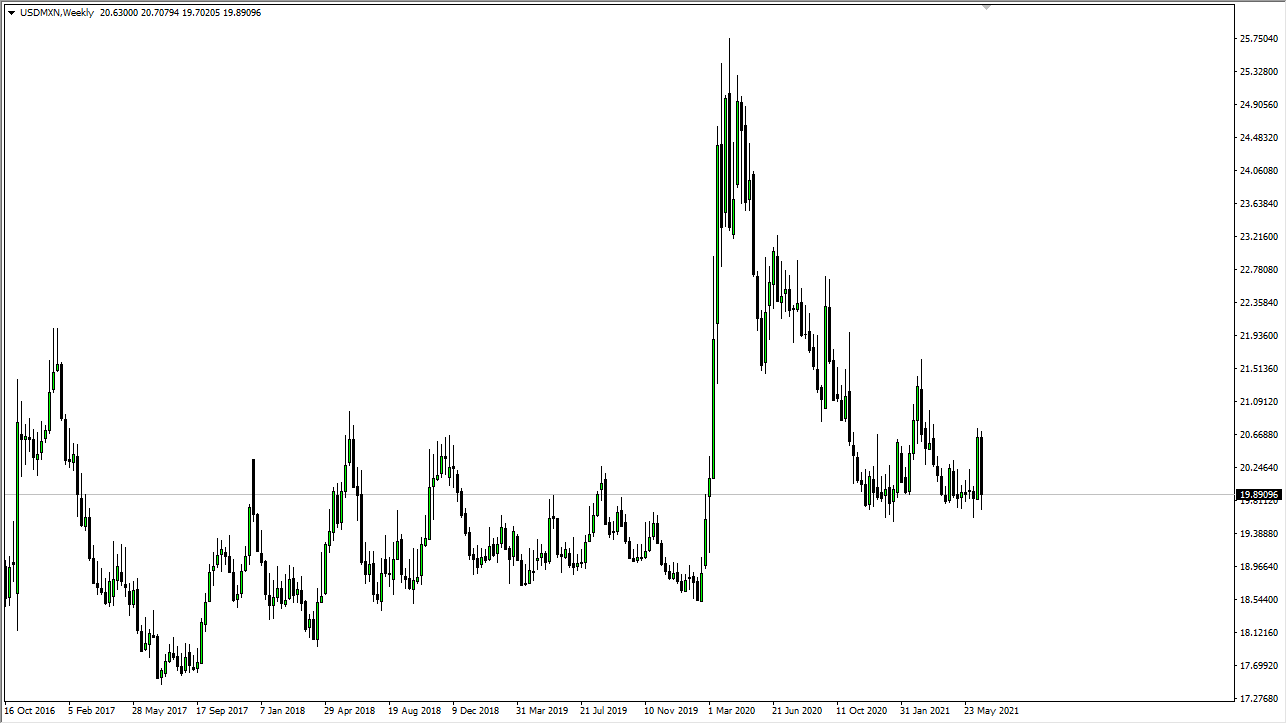USD/MXN Weekly Chart USD/MXN Weekly Chart