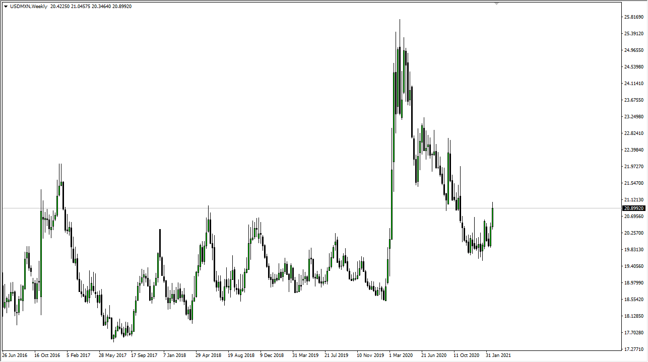 USD/MXN chart USD/MXN chart
