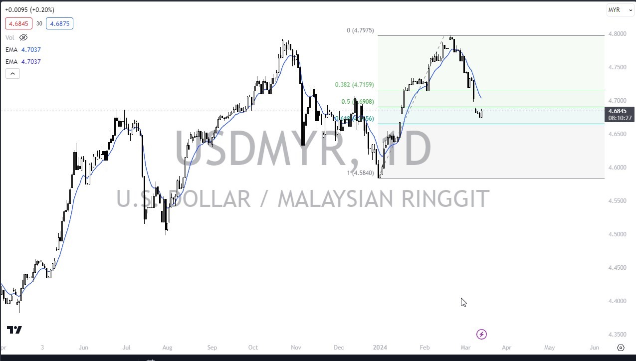 USD/MYR Forecast Today 14/3: Traders Step In (Graph) USD/MYR Forecast Today 14/3: Traders Step In (Graph)