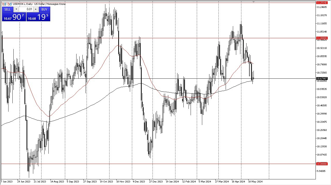 USD/NOK Hoy: Pronóstico 20/05 Gráfico | DailyForex.com USD/NOK Hoy: Pronóstico 20/05 Gráfico | DailyForex.com