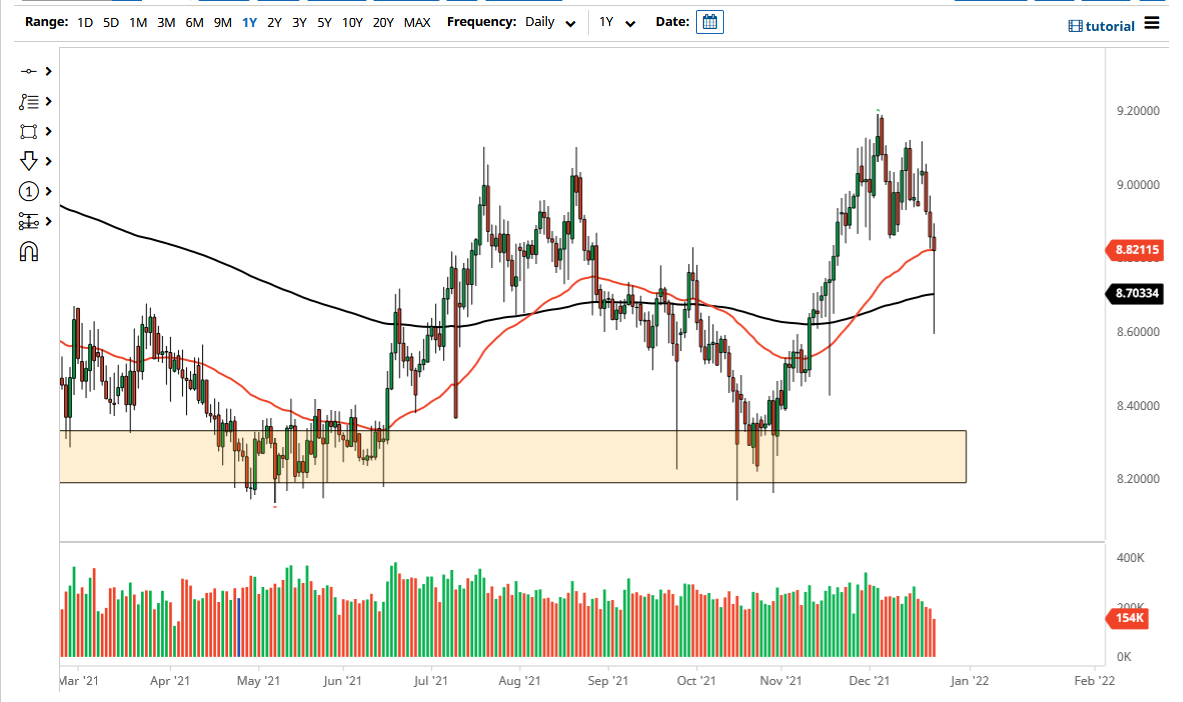 Pronóstico del USD/NOK