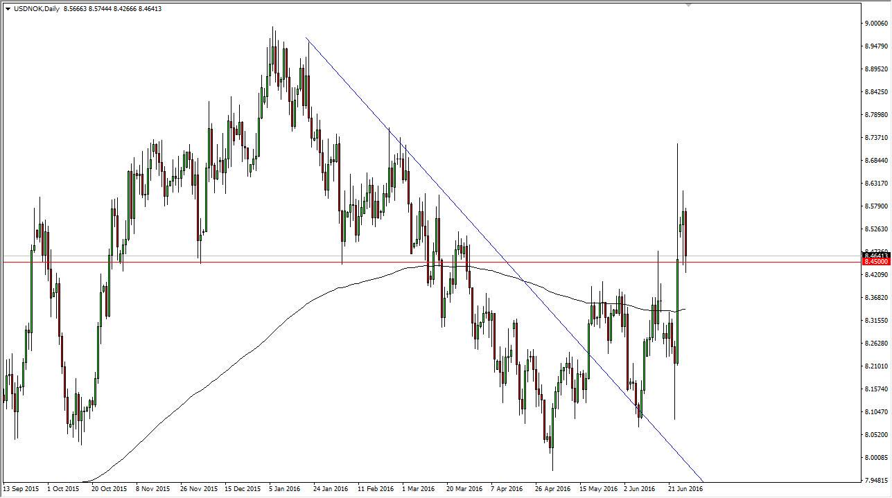 الرسم البياني لزوج الدولار الأمريكي/الكرونة النرويجية