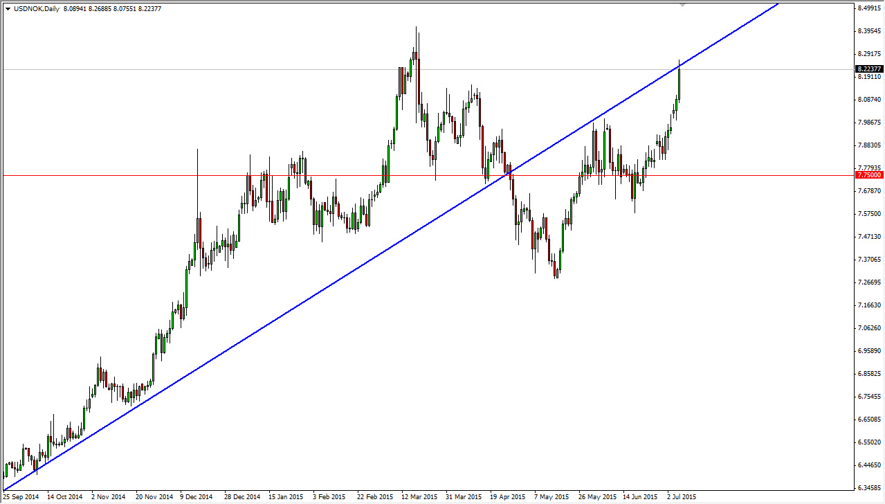 USD/NOK Daily USD/NOK Daily