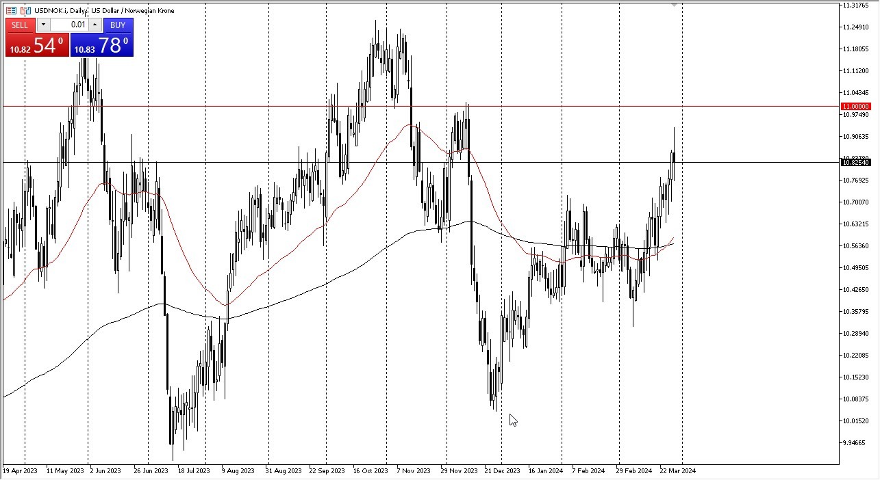 USD/NOK Forecast Today - 01/04: USD/NOK Near 11 NOK (Grpah) USD/NOK Forecast Today - 01/04: USD/NOK Near 11 NOK (Grpah)