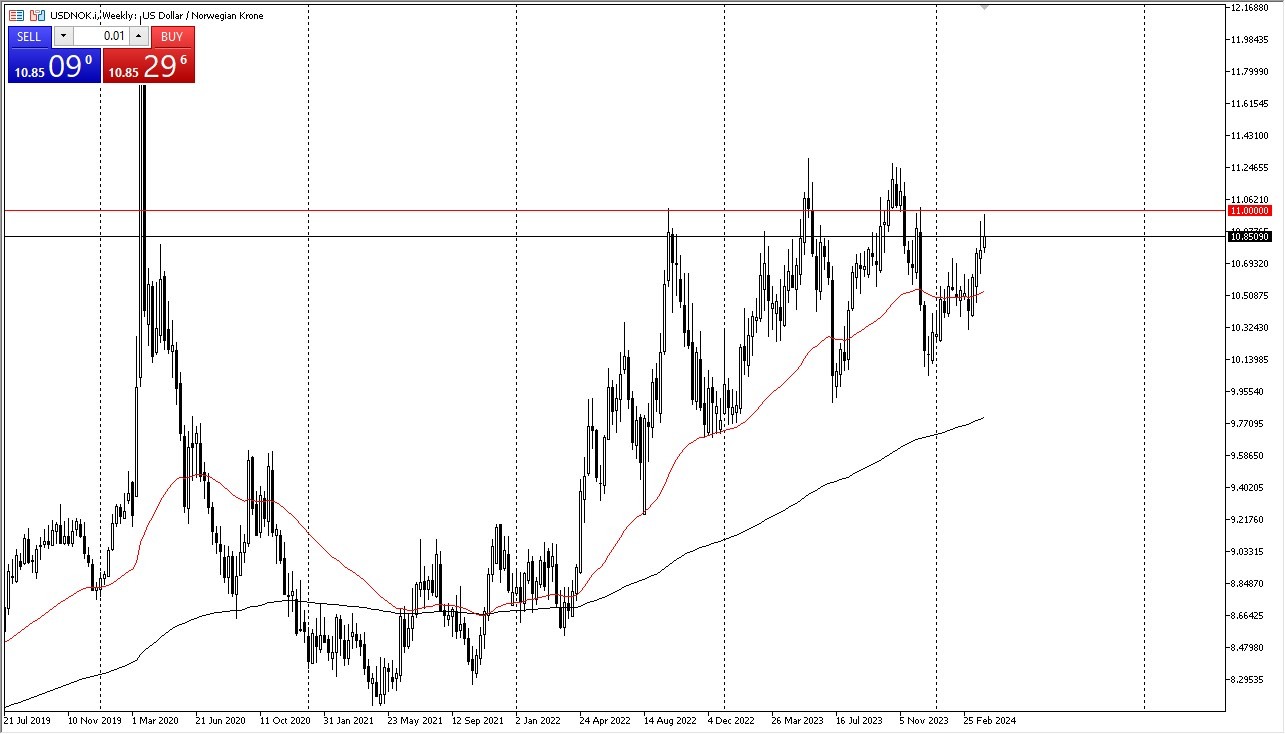 USD/NOK Forecast Today - 03/04: USD Reaches 11 NOK (Graph) USD/NOK Forecast Today - 03/04: USD Reaches 11 NOK (Graph)