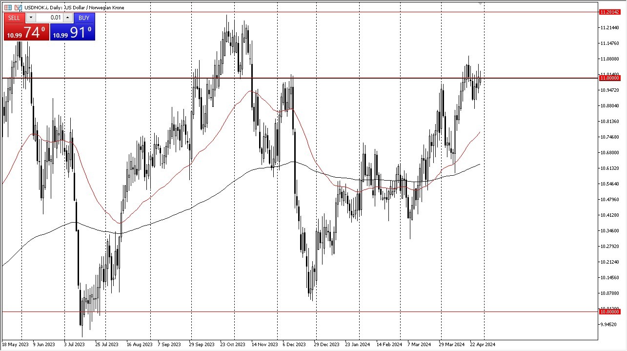 USD/NOK Forecast Today - 30/04: USD Fights at 11 NOK (Chart) USD/NOK Forecast Today - 30/04: USD Fights at 11 NOK (Chart)