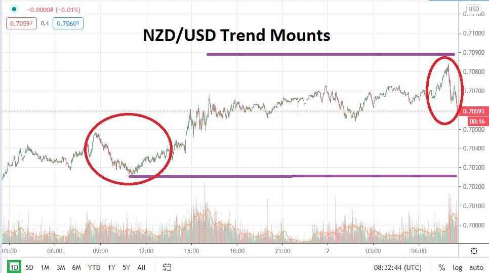 NZD/USD NZD/USD