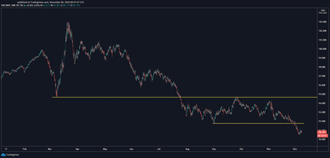 US Dollar Index US Dollar Index