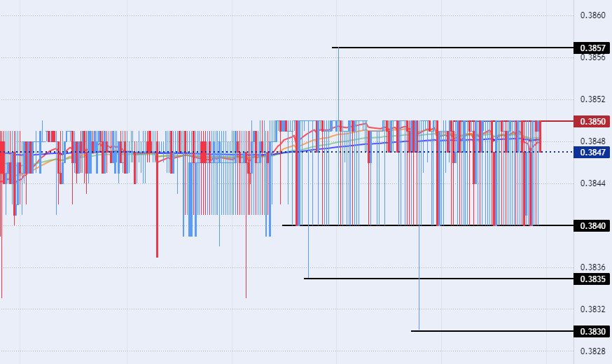 الرسم البياني للدولار الأمريكي مقابل الريال عماني