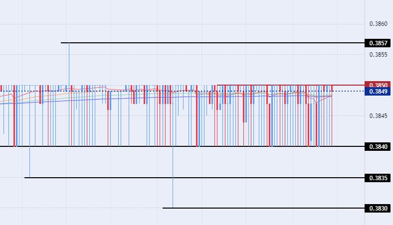 الرسم البياني للدولار الأمريكي مقابل الريال عماني