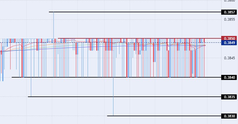 الرسم البياني للدولار الأمريكي مقابل الريال عماني