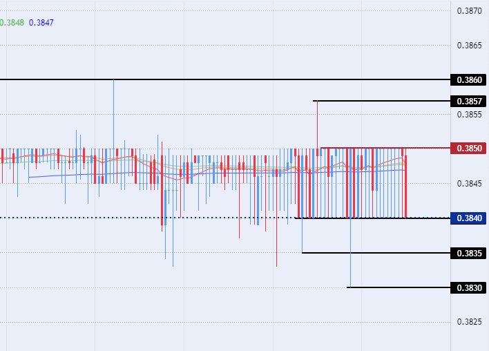 الرسم البياني للدولار الأمريكي مقابل الريال عماني الرسم البياني للدولار الأمريكي مقابل الريال عماني