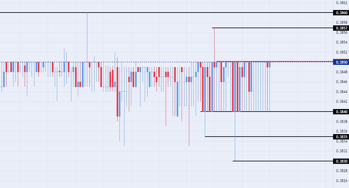 الرسم البياني للدولار الأمريكي مقابل الريال عماني الرسم البياني للدولار الأمريكي مقابل الريال عماني