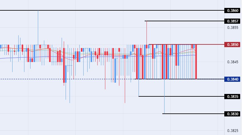 الرسم البياني للدولار الأمريكي مقابل الريال عماني الرسم البياني للدولار الأمريكي مقابل الريال عماني
