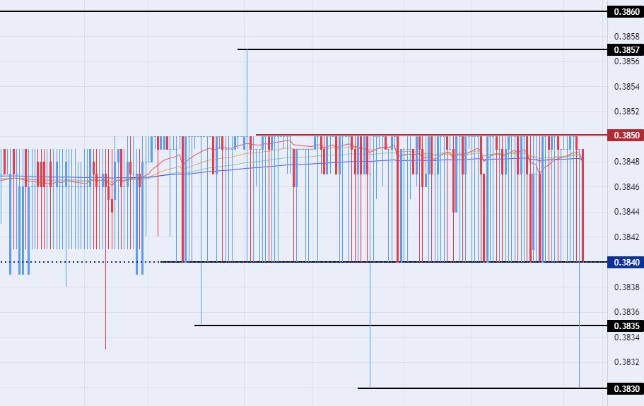 الرسم البياني للدولار الأمريكي مقابل الريال عماني الرسم البياني للدولار الأمريكي مقابل الريال عماني