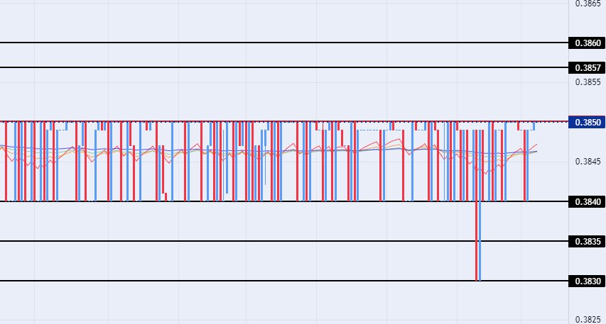 الرسم البياني للدولار الأمريكي مقابل الريال عماني الرسم البياني للدولار الأمريكي مقابل الريال عماني