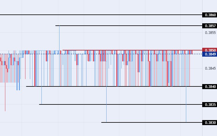 الرسم البياني للدولار الأمريكي مقابل الريال عماني الرسم البياني للدولار الأمريكي مقابل الريال عماني