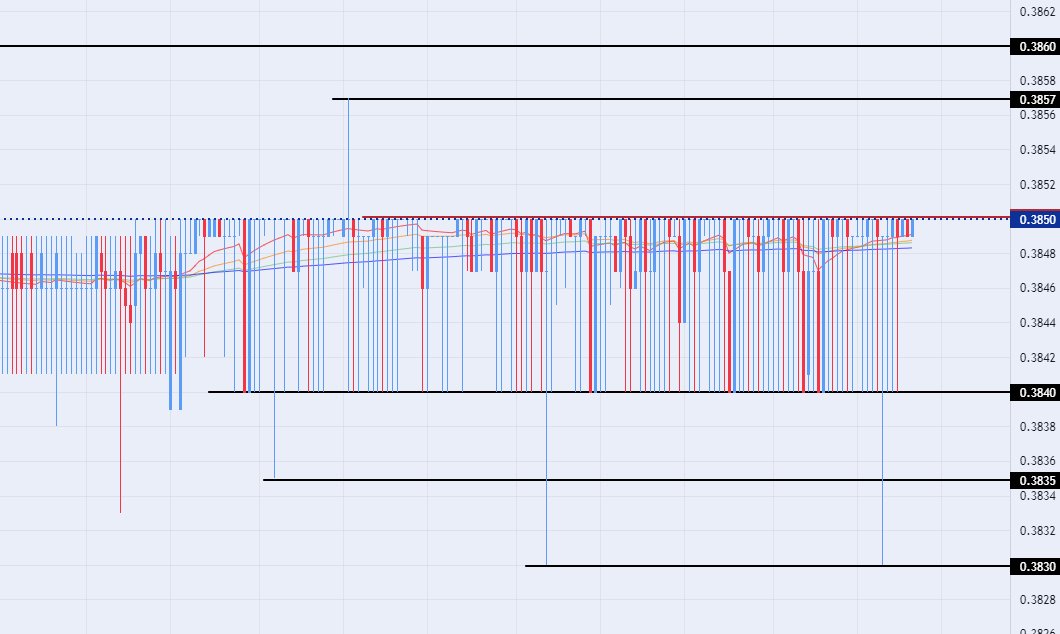 الرسم البياني للدولار الأمريكي مقابل الريال عماني