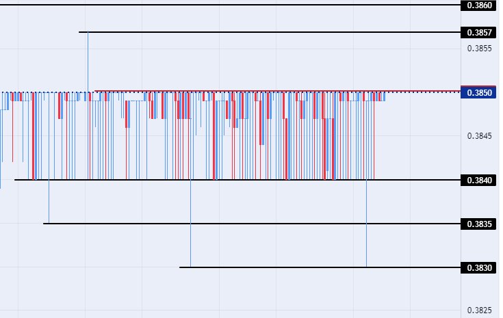 الرسم البياني للدولار الأمريكي مقابل الريال عماني