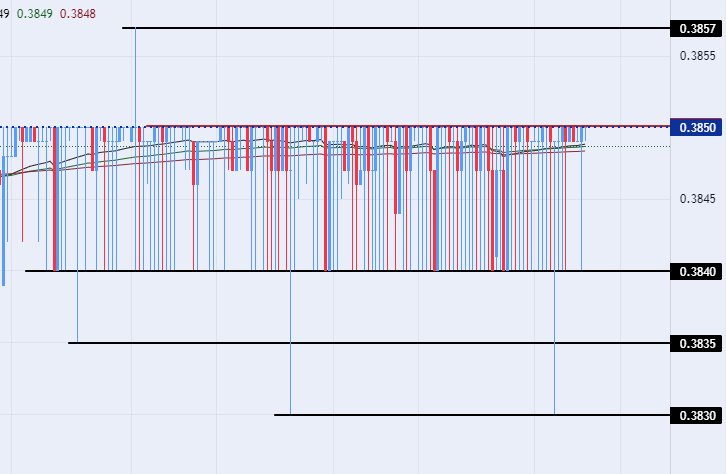 الرسم البياني للدولار الأمريكي مقابل الريال عماني