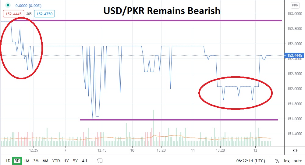 USD/PKR