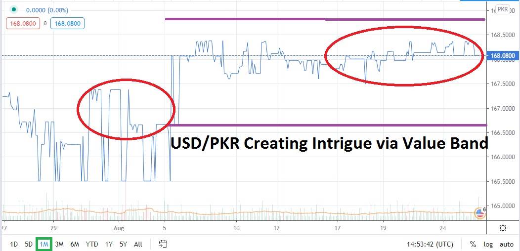 USDPKR